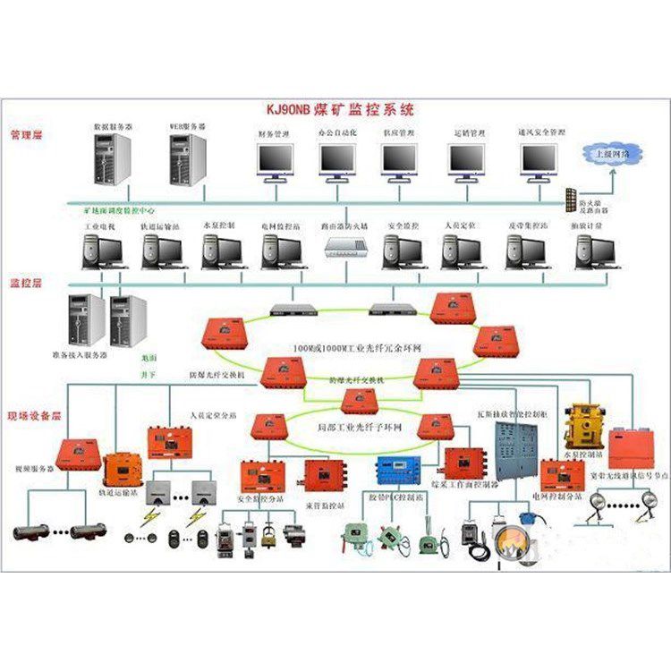 煤礦用瓦斯監控系統 金礦甲烷濃度環境監測系統 