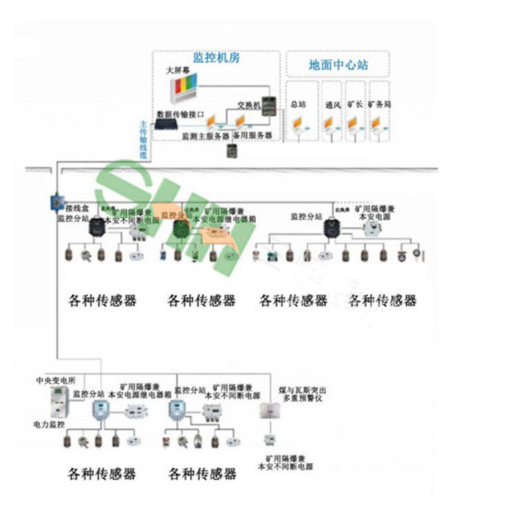 金屬礦用二氧化碳監控系統 銅鋁鐵煤礦氧氣濃度監測系統