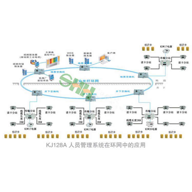鐵鋁銅礦用氧氣監控監測系統 金屬礦用瓦斯濃度環境檢測系統
