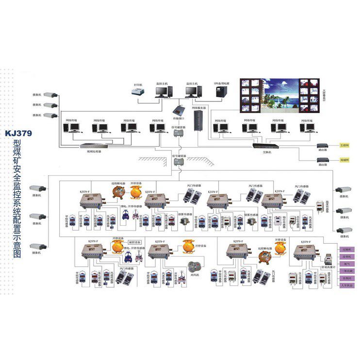 金鐵鉛鋅礦二氧化碳濃度監控系統_二氧化碳監控系統