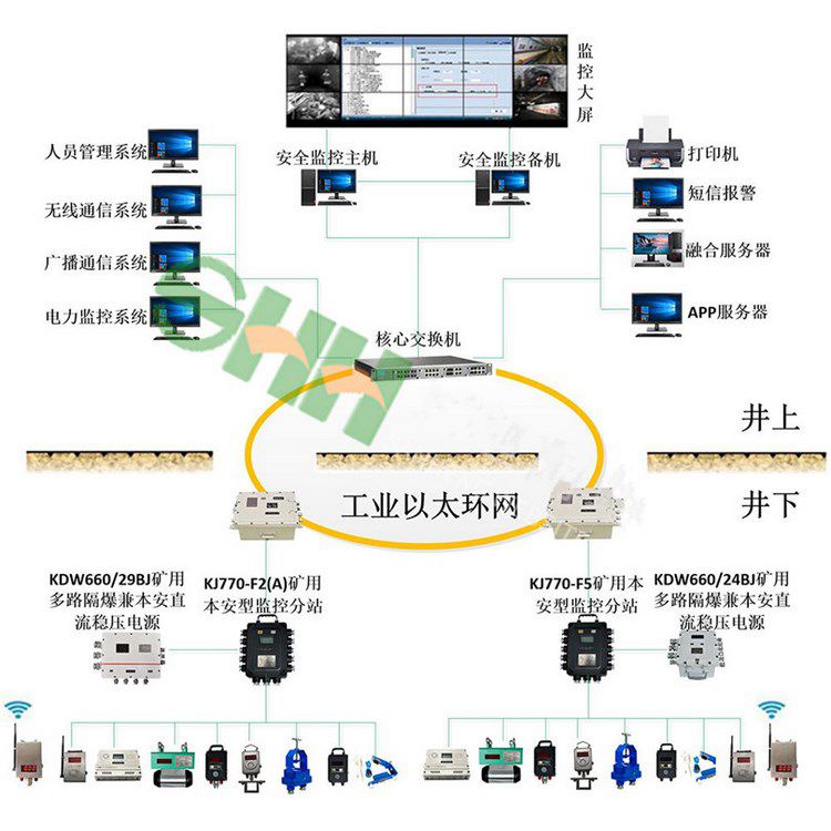 鉛鋅礦用溫度監(jiān)控監(jiān)測(cè)系統(tǒng)升級(jí)改造