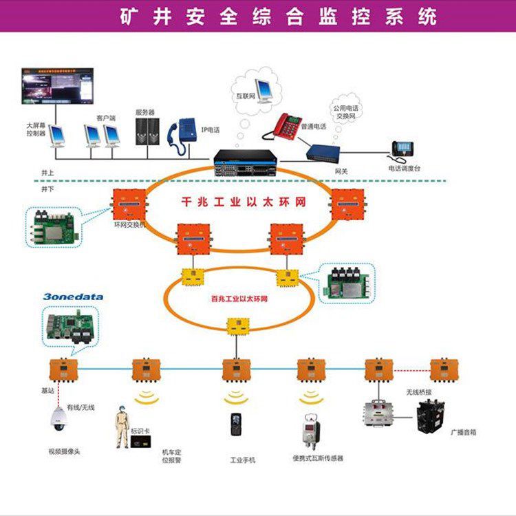 鉛鋅礦用安全監(jiān)控系統(tǒng)升級(jí)改造