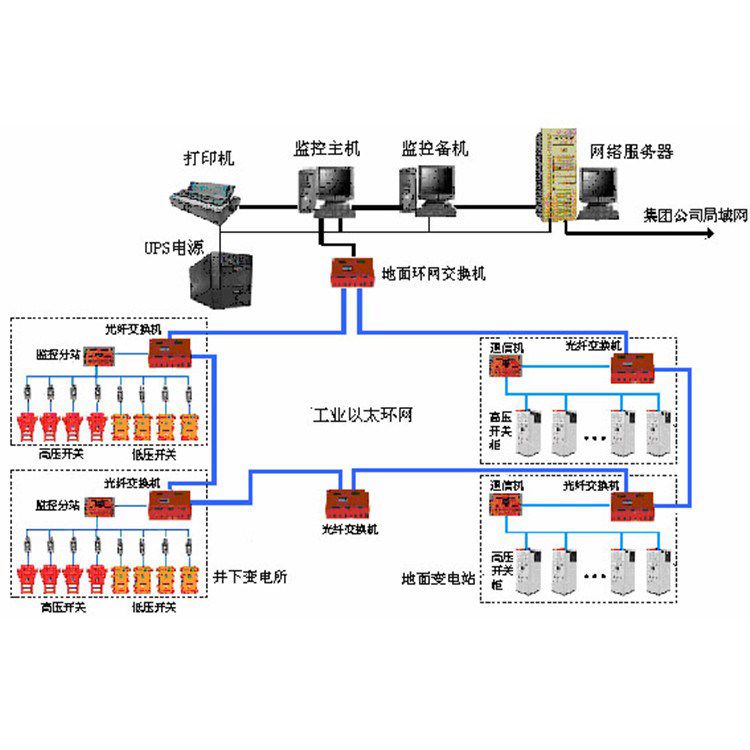 非煤礦風速監(jiān)控監(jiān)測系統(tǒng)接線圖